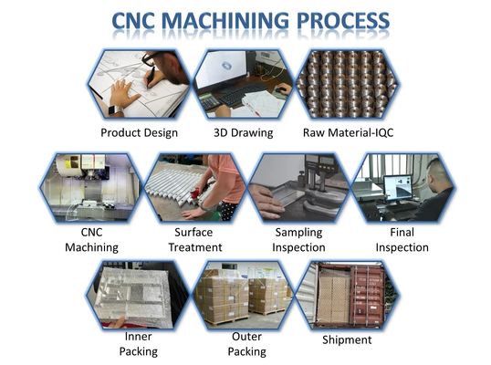 양극 처리된 CNC 맷돌로 가는 기계로 가공 부속 선반 주문 알루미늄 CNC 도는 부속